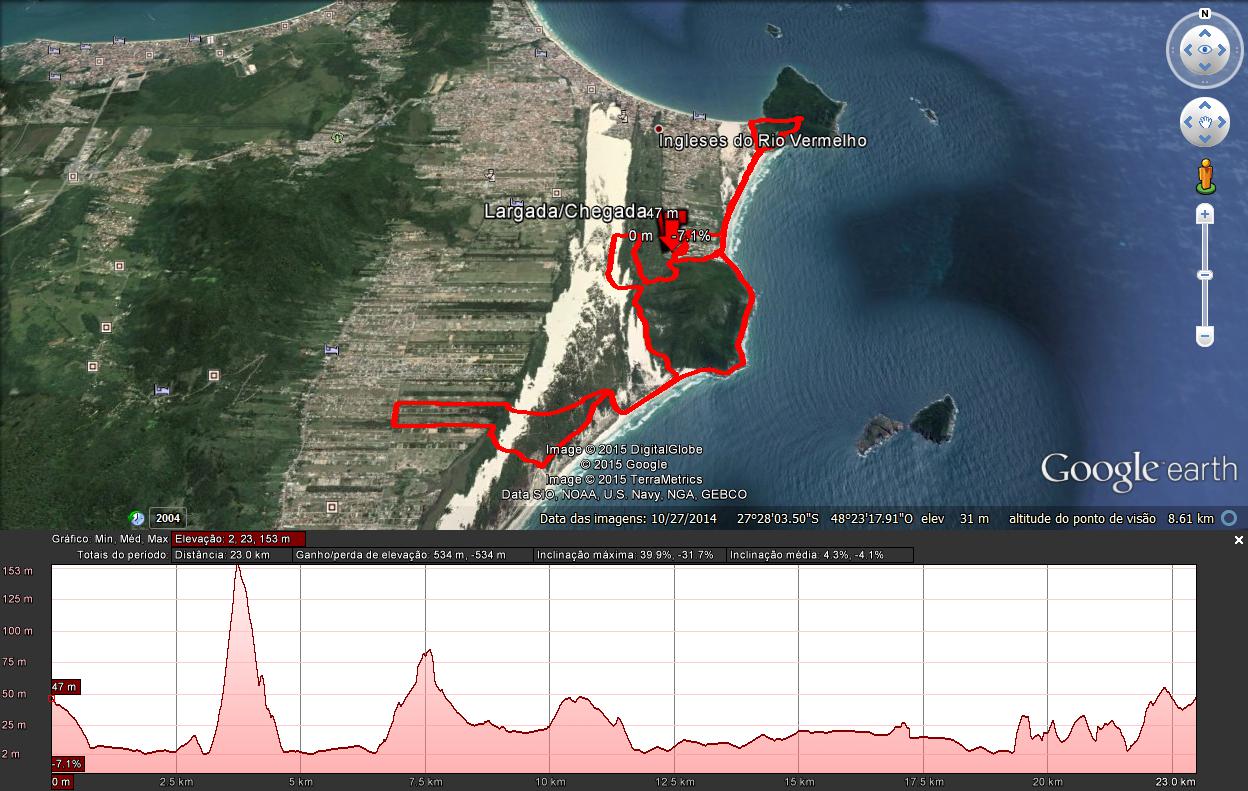 Percurso Altimetria - 21Km