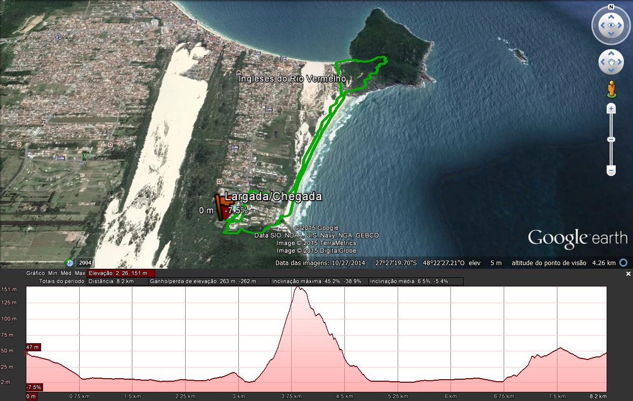 Percurso Altimetria - 9Km (1)